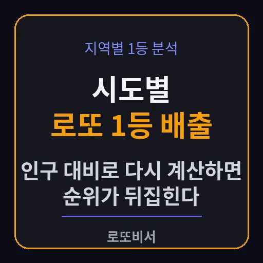 전국 시도별 로또 1등 배출 순위 — 인구 대비로 다시 계산한 의외의 1위 지역