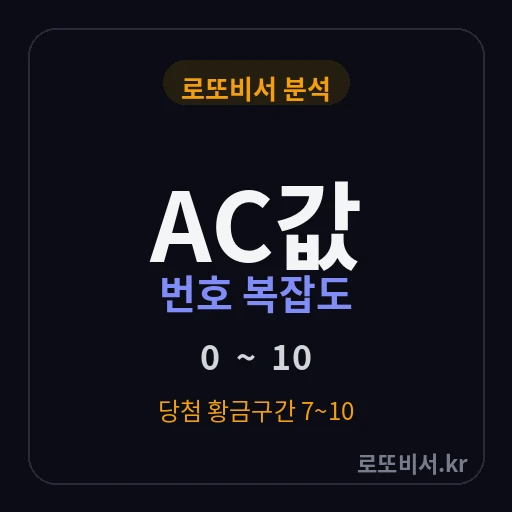 로또 AC값이란? 번호 복잡도 계산법과 1등에 가장 많이 나오는 구간 분석 썸네일